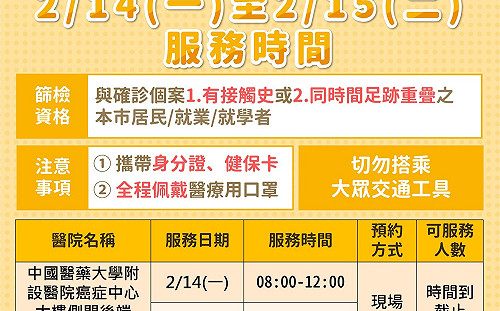 確診設計師台中足跡曝光 匡列5人送驗中