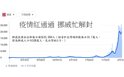 「清零派可以休矣」 沈富雄下防疫指導棋「不要再捉匪諜」