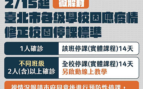 快訊》北市社區乾淨 柯文哲：明起「微解封」 國高中可跨縣市校外教學