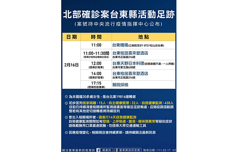 台東確診者與陽性案例在KTV有接觸 足跡公布！專案篩檢433人全陰性