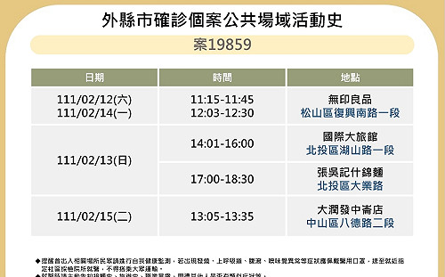 走透透！新北本土個案19859及19864於北市足跡公布