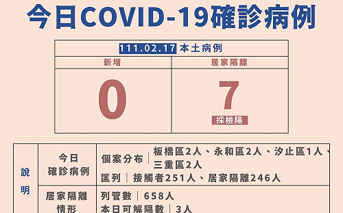 1生確診全校遠距教學14天！新北板橋中山國中0218至0303改線上教學