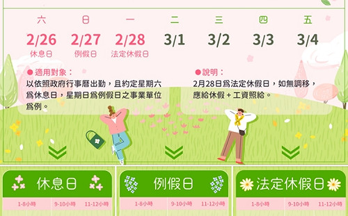 新北勞檢處提醒 2/28出勤應依法加倍給薪或補假