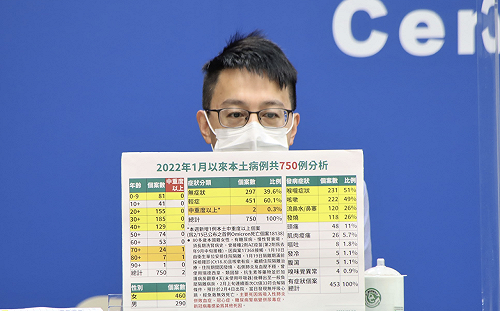 案19592改判本土與日翊物流相關 羅一鈞：不明傳播鏈還有9條