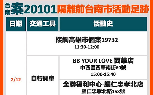 台南「歸仁家族」＋1！「空檔」期間足跡曝光 全聯、五金賣場、超商入列