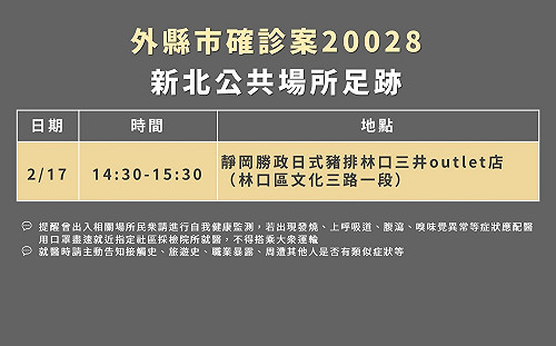 新北足跡公布 北投確診男2/17到林口三井outlet用餐
