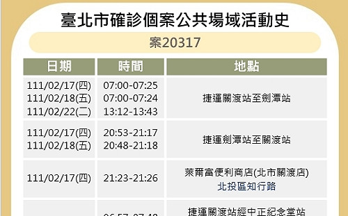 劍潭檢疫所護理師確診 北市曝光足跡：多搭紅線、滬江高中
