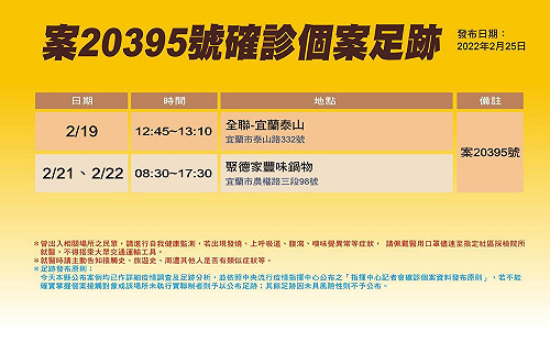 宜蘭＋1 境外移入個案的姐姐 足跡公布：全聯、鍋物
