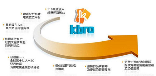 凱擘反控全國數位侵權 籲依法行事