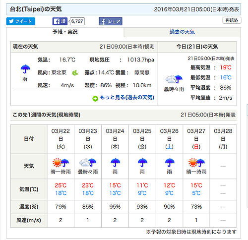持續濕冷  日氣象協會：北市27日剩5度