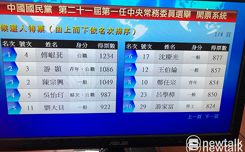 中常委選舉再爆家醜 國民黨宣布成立改革小組