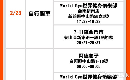 台南新增2確診  為接觸醫院接駁車確診者之院方人員 足跡公布