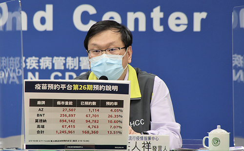 疫苗追加劑沒人想打？ 莊人祥：第26期疫苗預約率僅13.5%！