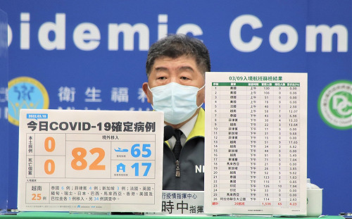 部分負擔擬增急診輕症「免加收」時段？陳時中：尚未有定案