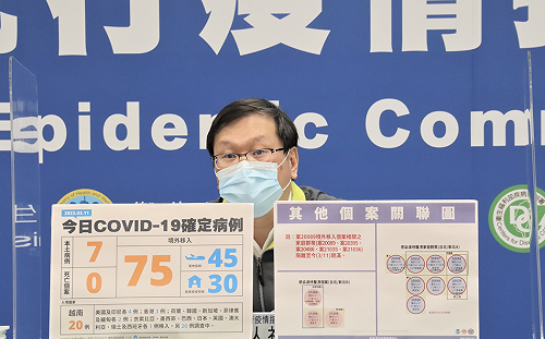 快訊》新增82例！本土7境外75 莊人祥：雙北3例家庭群聚感染源待釐清