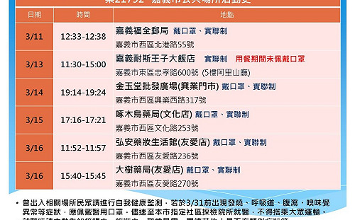 相隔7個多月後 嘉市新增1例本土確診個案 足跡公布