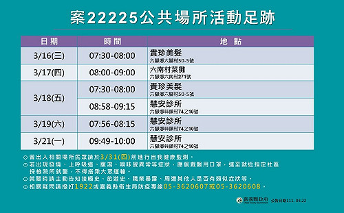 耐斯喜宴群聚案 嘉縣再添2確診、足跡公佈