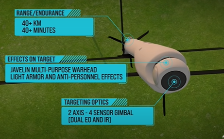 未來戰爭的「遊蕩彈藥」 無人機戰術征戰沙場 台灣「劍翔」受矚目