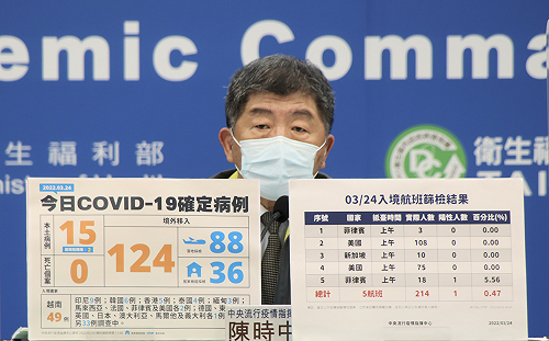 高雄化工廠職場群聚相關已有13人染疫 陳時中：啟動前鎮、左營社區篩檢站