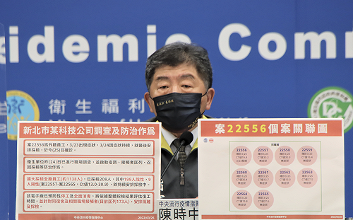 新北＋11  樹林科技廠累積10人確診  中和增1例感染源待釐清