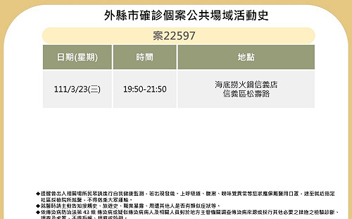 快訊》北市公布基隆確診女足跡 曾到海底撈火鍋信義店用餐