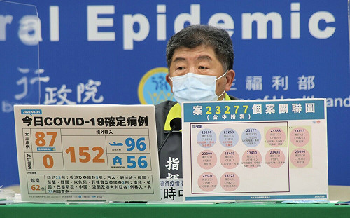 台中婚宴累計12人確診！ 陳時中：個案散佈多縣市