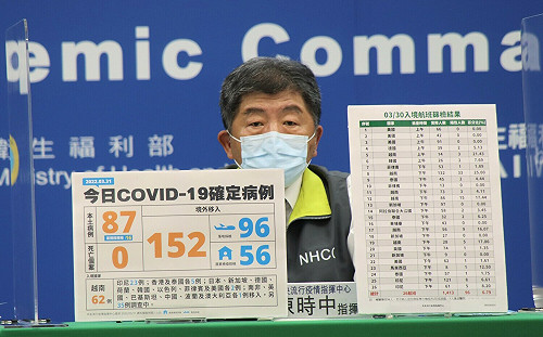 「病毒共存」還是「清零」？陳時中透露台灣未來趨勢走向