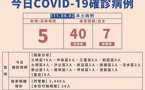 新北增 52！足跡曝：寶雅、IKEA入列