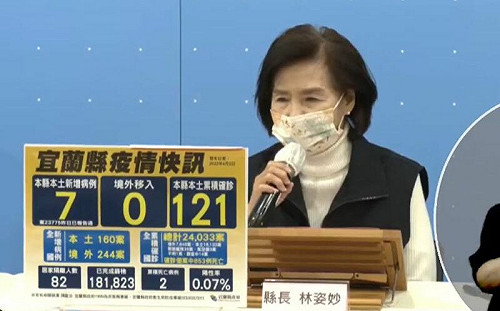 宜蘭6加1！造船廠員工確診Ct值12.4
