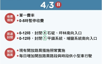 清明連假DAY2 開車出遊避國道七大易塞路段
