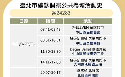 快訊》北市公布6張足跡 晶華酒店、新光三越、北車等入列
