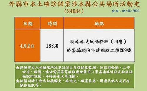南港高工確診女師4/2到苗栗餐敘 匡列20名密切接觸者