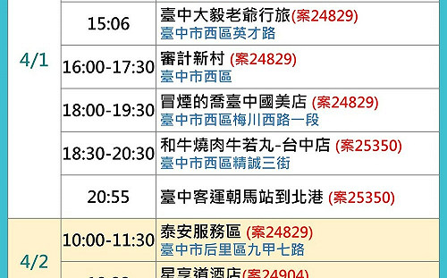 中市本土確診今＋2 因應大甲媽出巡增設接種站