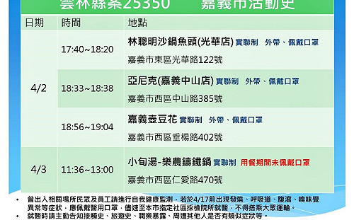 嘉市府公布雲林縣確診個案足跡 包括林聰明砂鍋魚頭