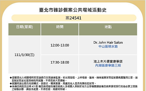 北市公布9確診者32處足跡 新光三越、信義威秀、樂聲影城入列
