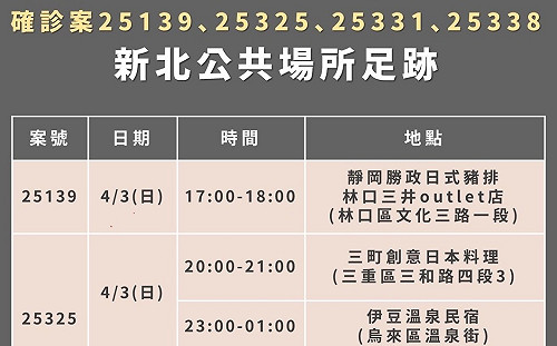 新北＋111 足跡去過溫泉民宿、電影院、Outlet、健身房