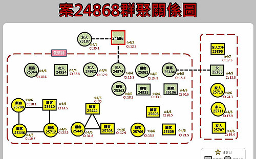 花蓮＋16足跡一覽！美式餐廳群聚還沒停　東華大學4人確診