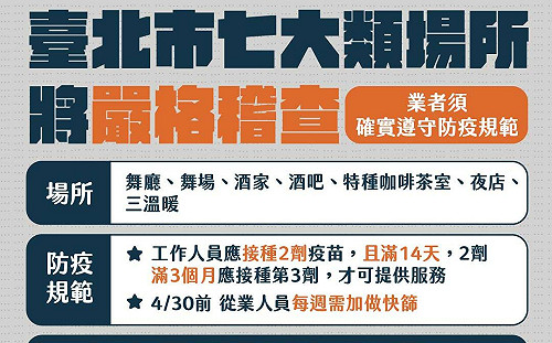 八大行業加嚴管制！柯文哲：消費顧客應打3劑 違規開罰、最重停業