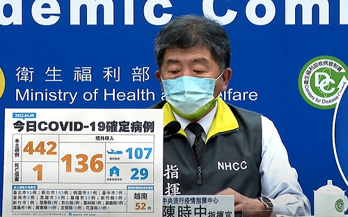 名醫估算單日確診數破萬在這天！沈政男：比對上海疫情便可知