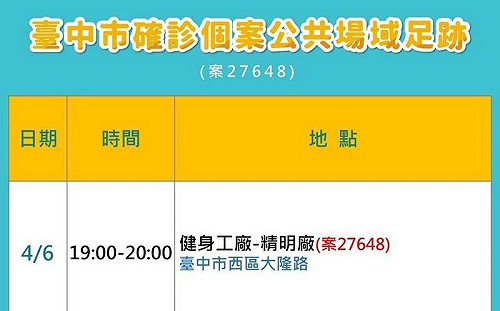 台中男大生為居檢女送餐 隔紗窗聊天雙雙染疫遭重罰20萬