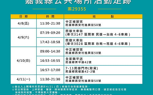 嘉縣公布3確診 其中2例為老師 足跡曝