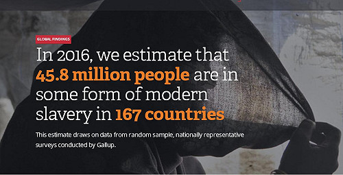 全球「現代奴隸」4580萬人  台灣逾5萬名