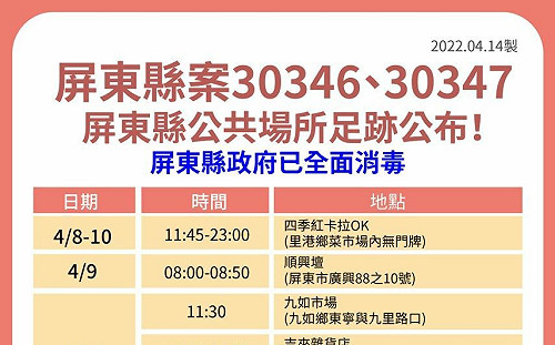 出4了阿北！屏東確診再＋4 全與小吃部有關
