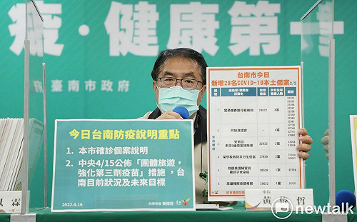 台南增28名確診個案  黃偉哲：勿因突破性傳染就不打疫苗
