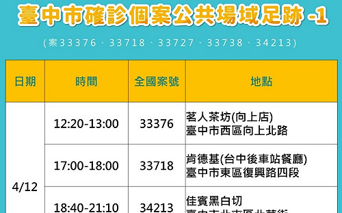 台中＋22！2例曾至阿妹演唱會 向上市場、台中廣三SOGO皆上榜