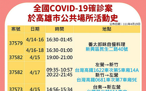 高雄新增63例創單日新高！ 陳其邁：疫情已進入社區傳播