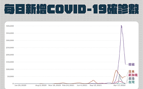 中重症率「被低估」？柯文哲：絕對比中央公布數字更嚴重 大家別大意