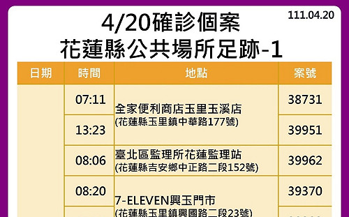 花蓮縣＋86例  16張足跡圖：百貨批發、重慶市場、玉里車站及多間診所、教會等