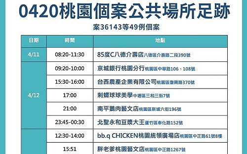 桃市＋387本土 海量足跡74處曝光