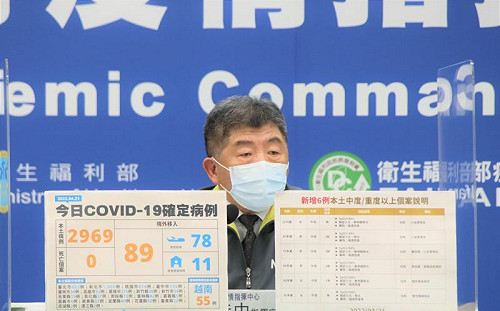 台灣染疫率萬分之17 陳時中：超過15%則實質與病毒共存